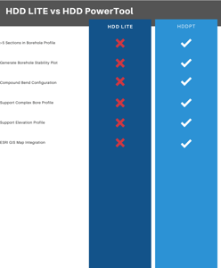 HDD lite vs. powertool