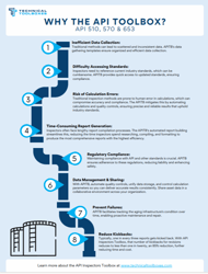 API Toolbox Infographic